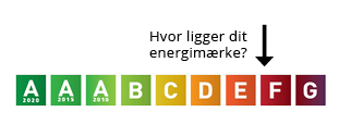 energimaerke