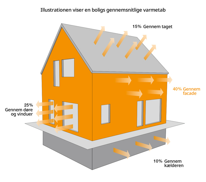 Nyt fra JT facade varmetab